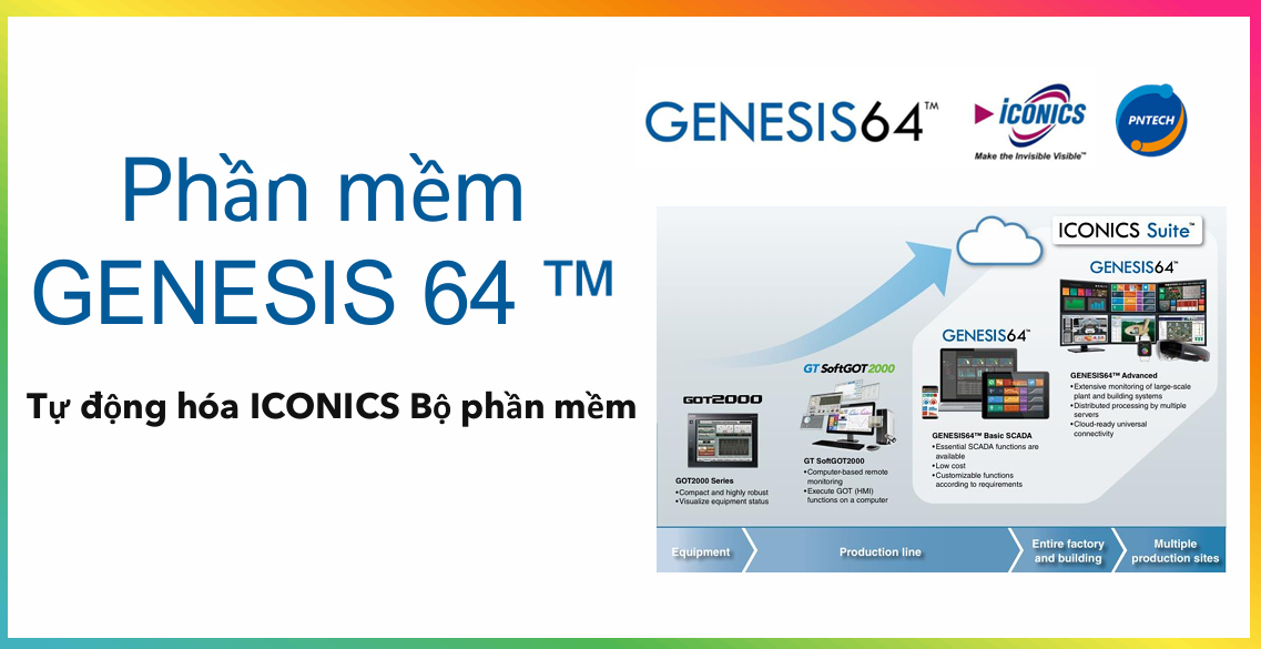 Phần mềm Scada Genesis